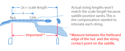 Scale length explained