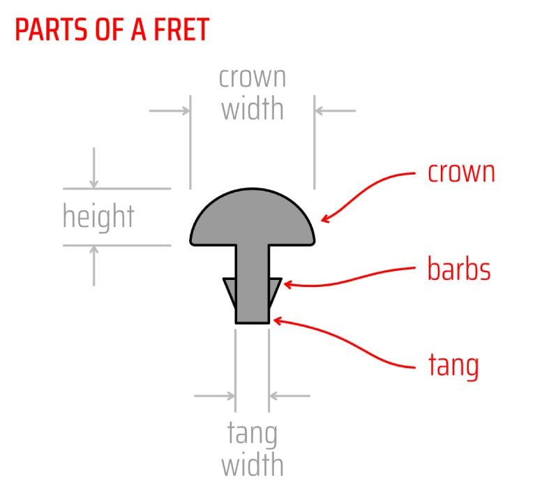 Illustration - parts of a fret