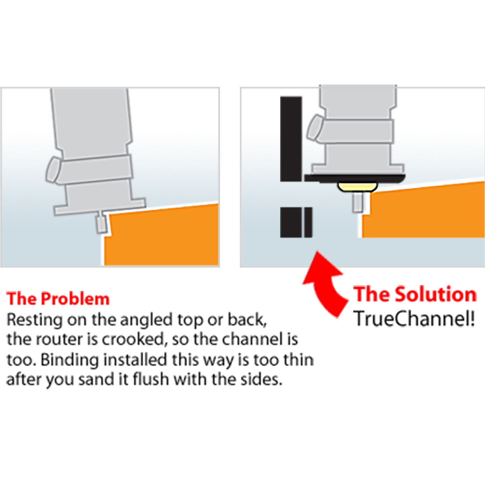 TrueChannel Binding Router Jig with Binding Bit Set - StewMac