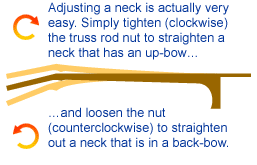 Adjusting a neck