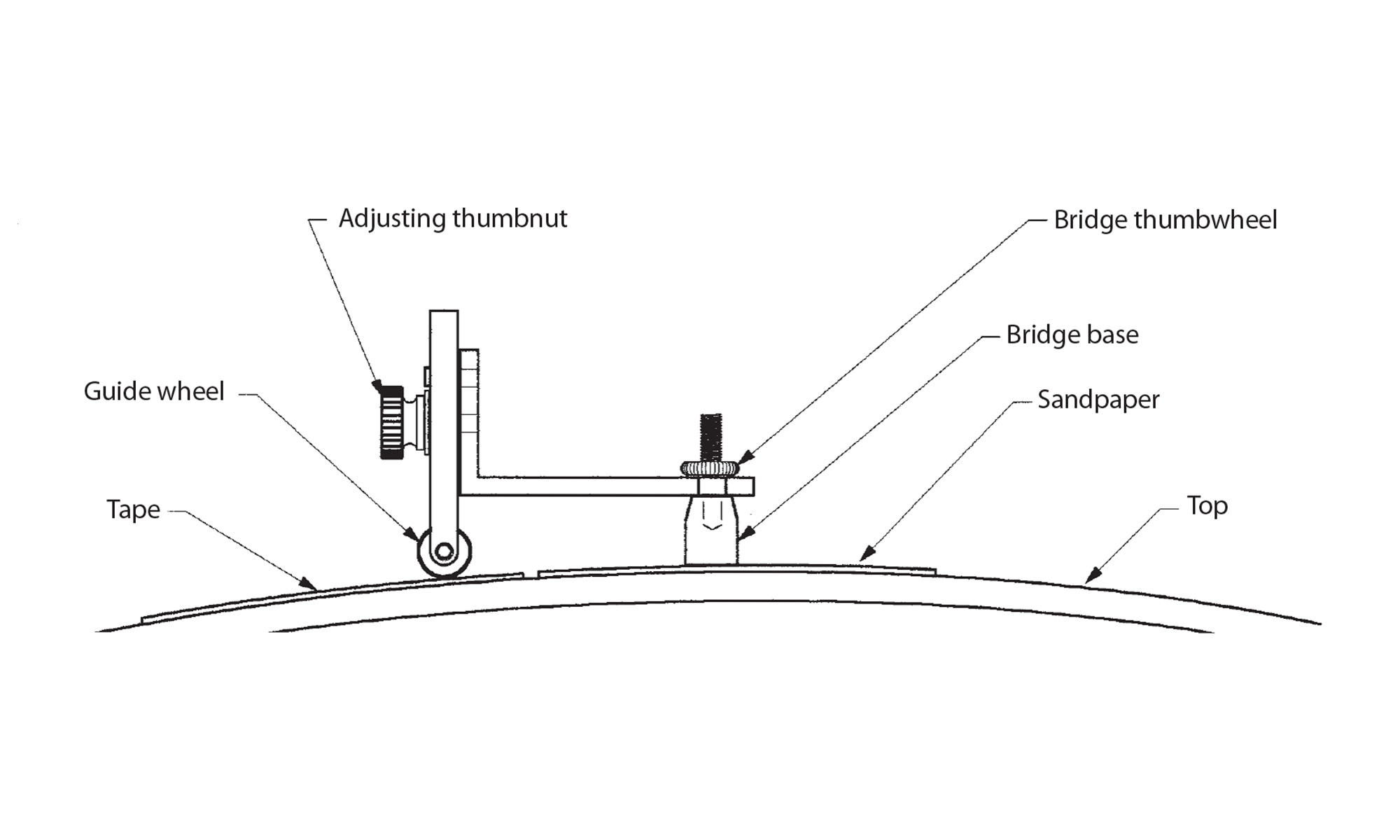 Bridge fitting for archtops Bridge fitting for archtops