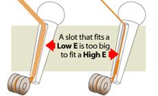 Drawing: bridge pin slots