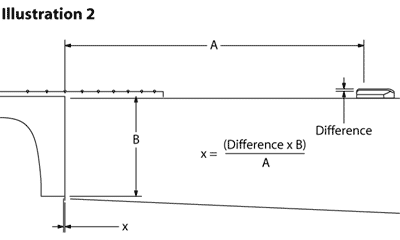 Heel of the neck