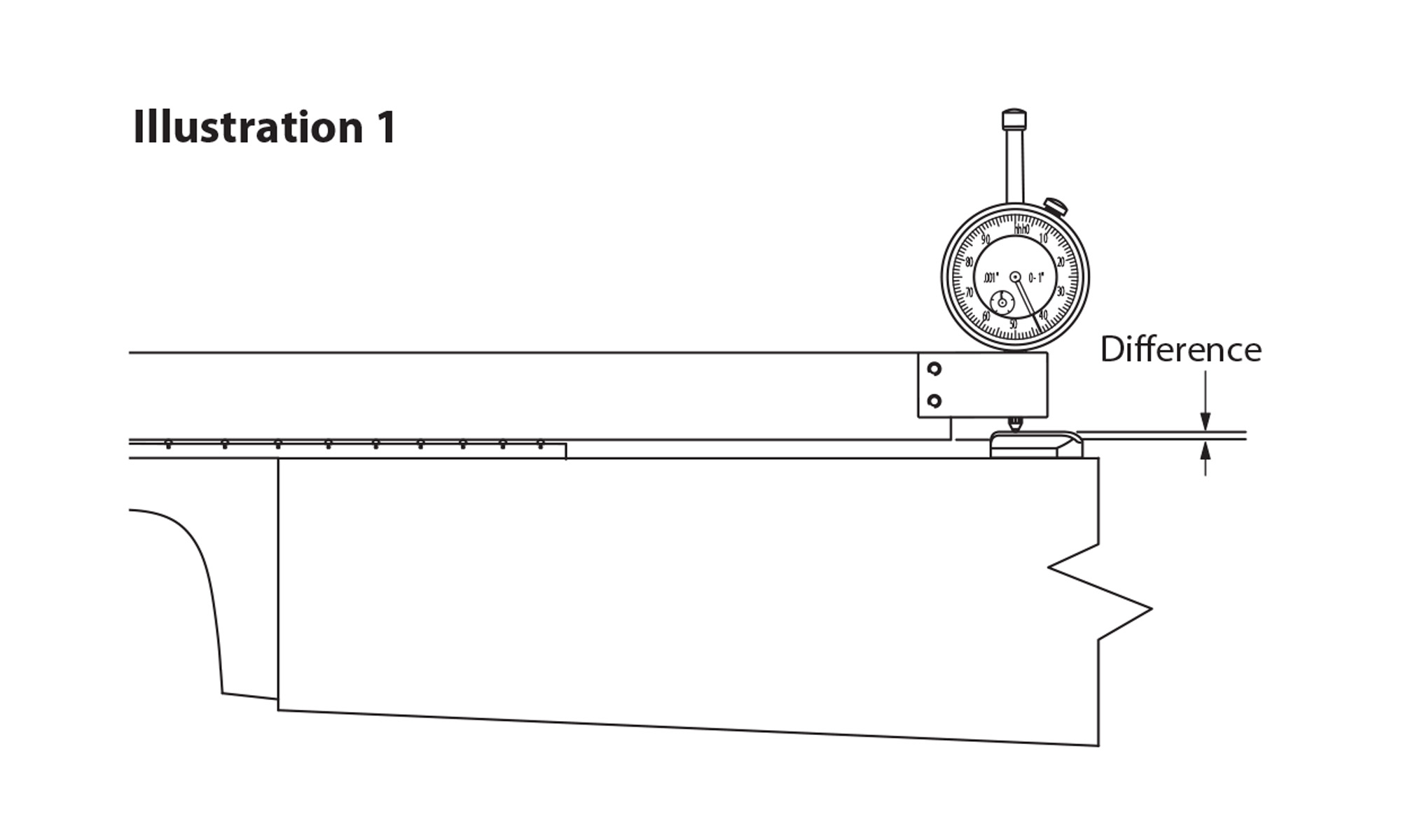 Neck Set Gauge Instructions Neck Set Gauge Instructions