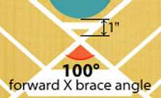 Illustration: forward X bracing