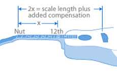 Bridge Nut and saddle measurement