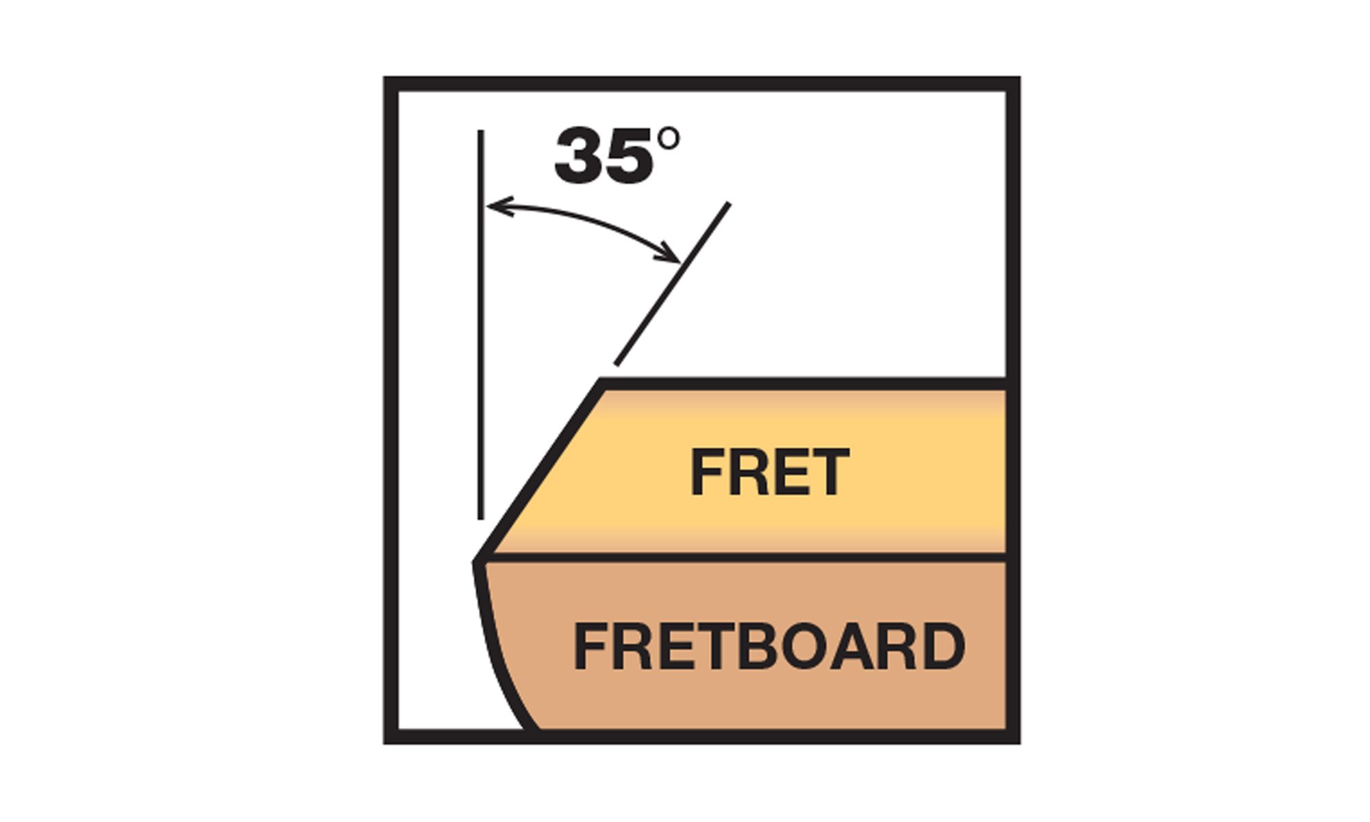 Fret Beveling Files Fret Beveling Files