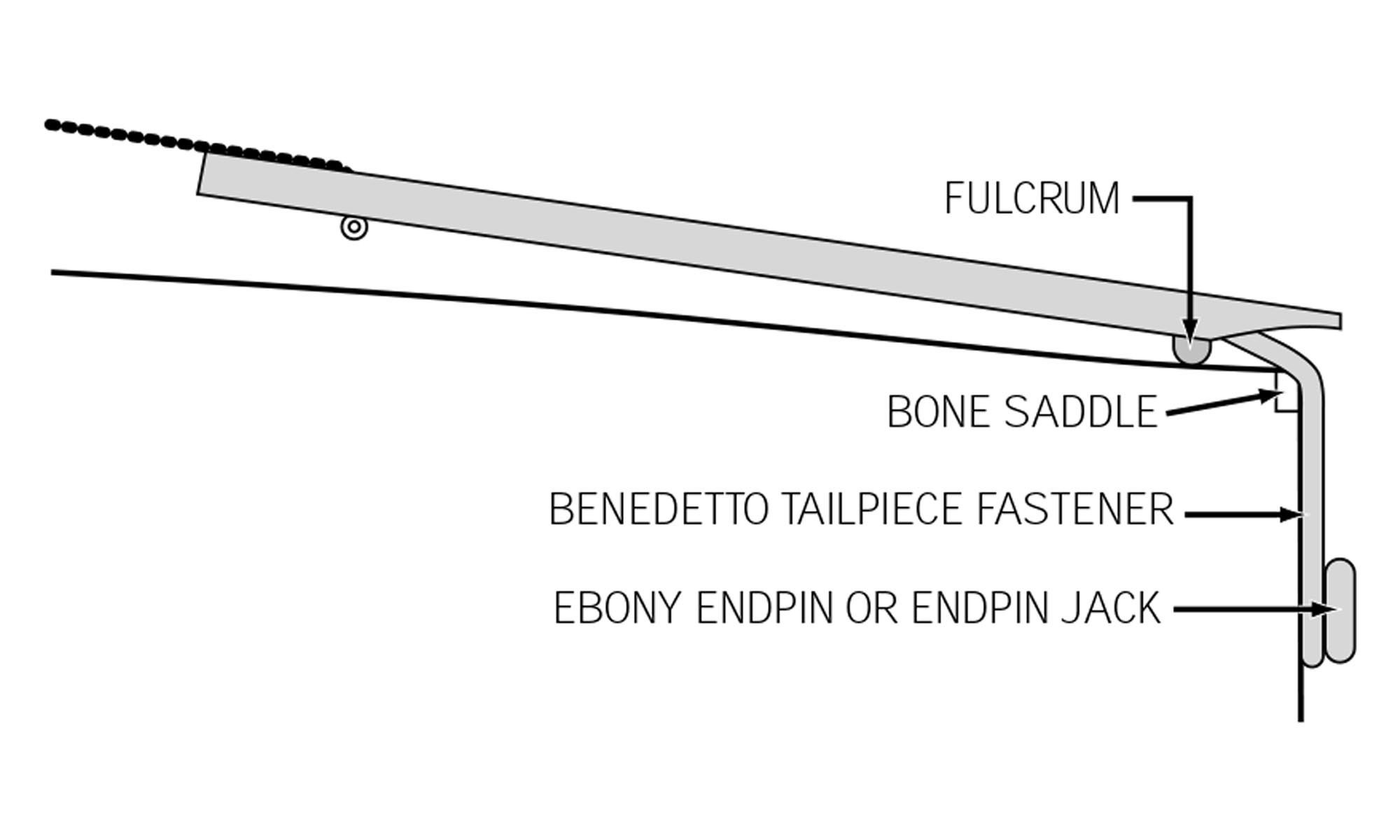 Benedetto Archtop Tailpiece Installation Instructions Benedetto Archtop Tailpiece Installation Instructions