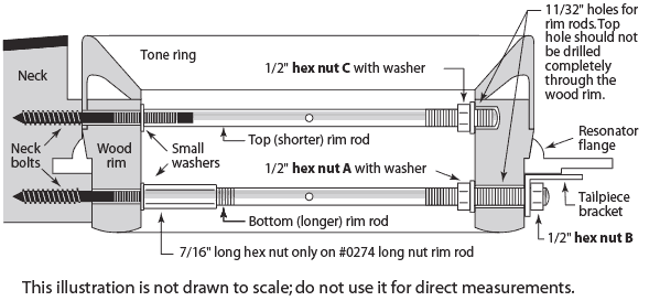Dual Rim Rod Diagram
