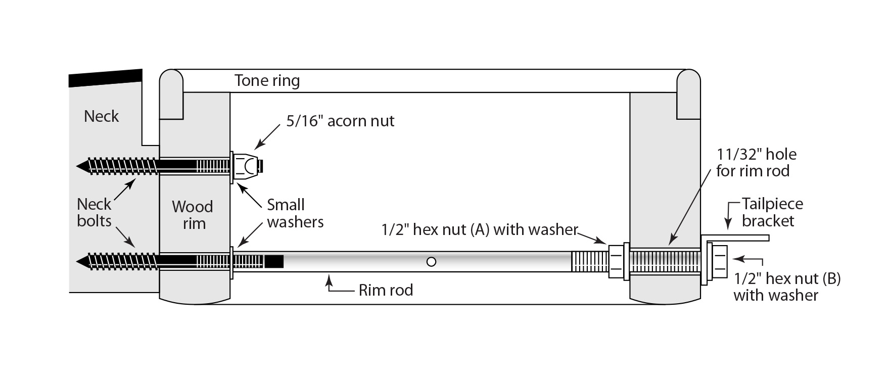 Single Rim Rod Set for Banjo Single Rim Rod Set for Banjo