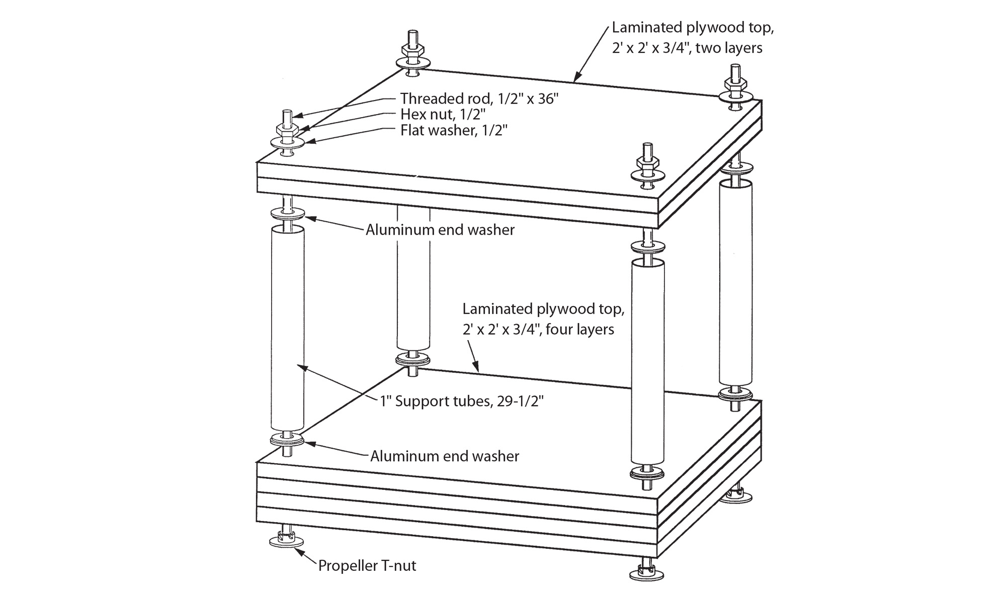 Gobar Clamping System for Martin Guitar StewMac