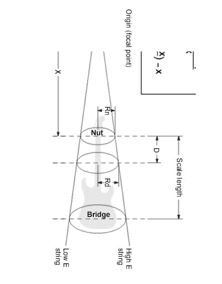 Compound Radius: Explained