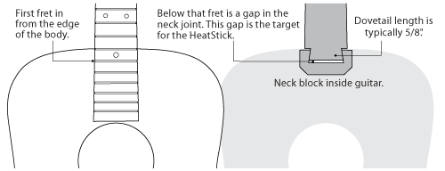 Instructions for separating a dovetail neck joint