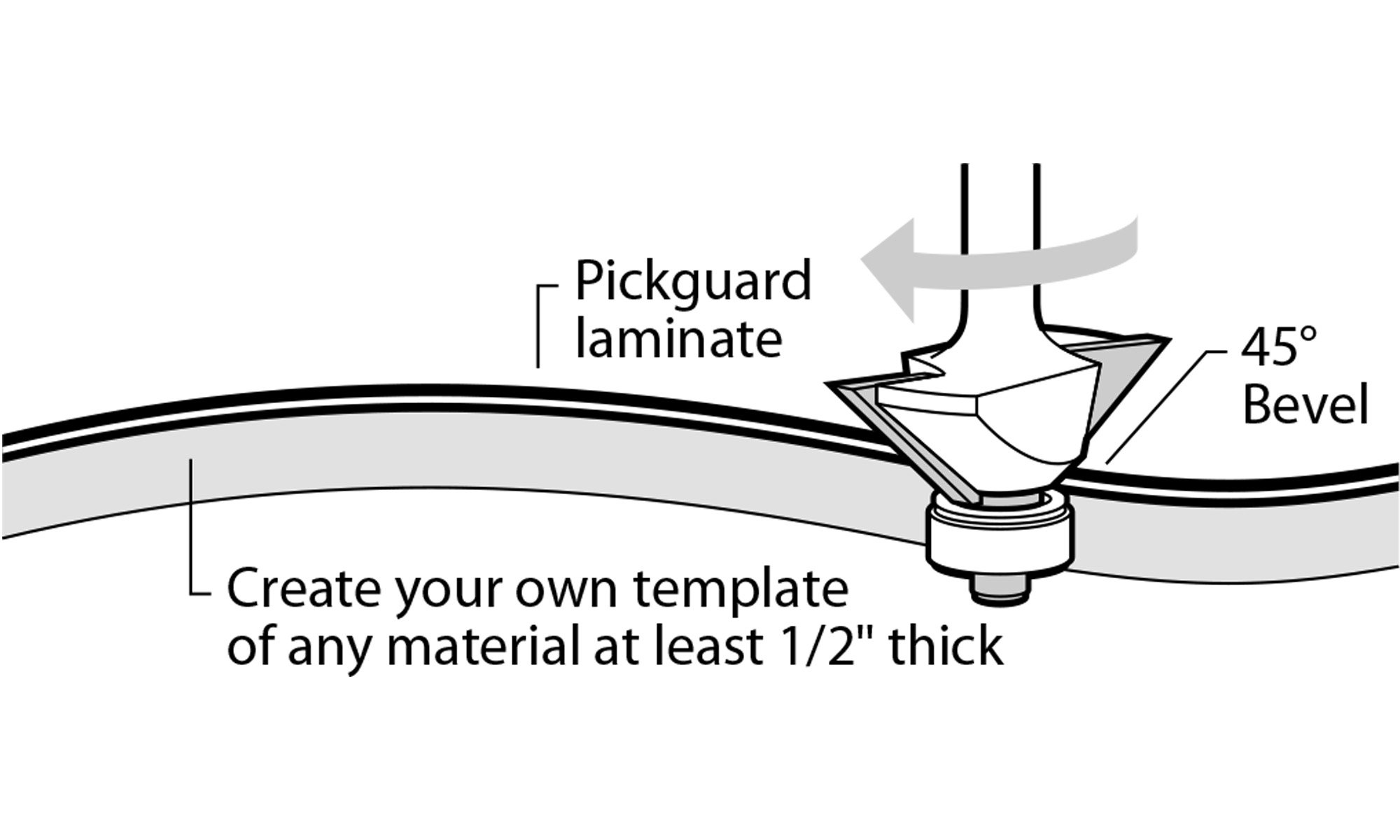 Cutting Custom Pickguards with the Pickguard Bevel Cutter Cutting Custom Pickguards with the Pickguard Bevel Cutter