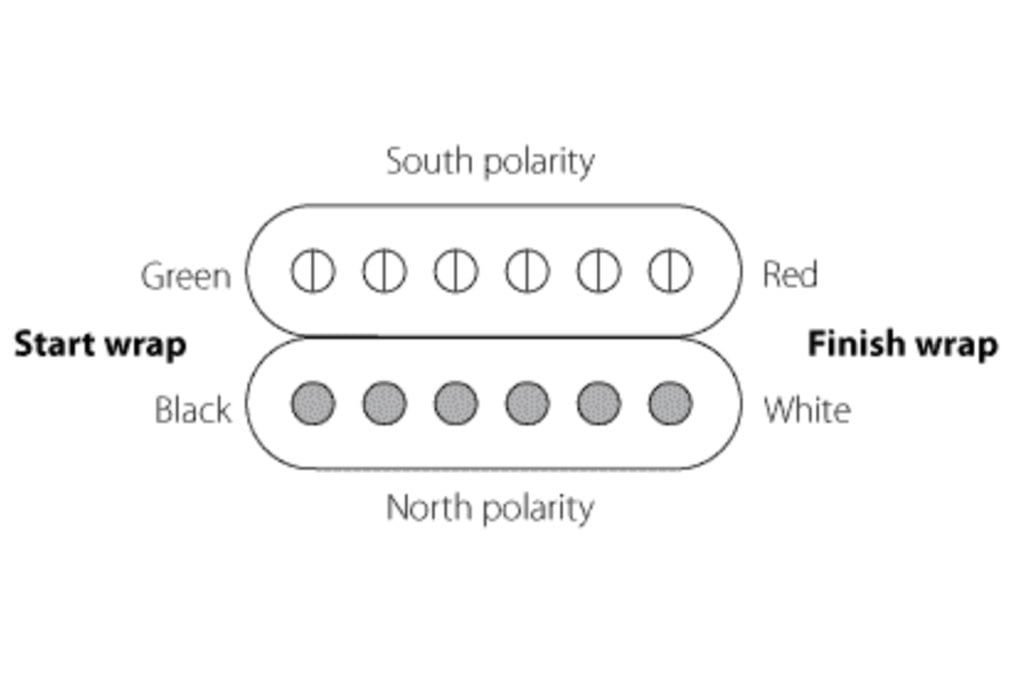 Barden Humbucking Pickups
