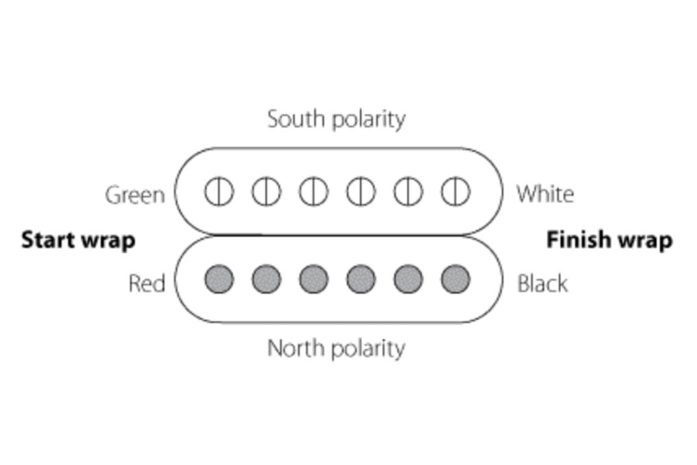 Benedetto Humbucking Pickups