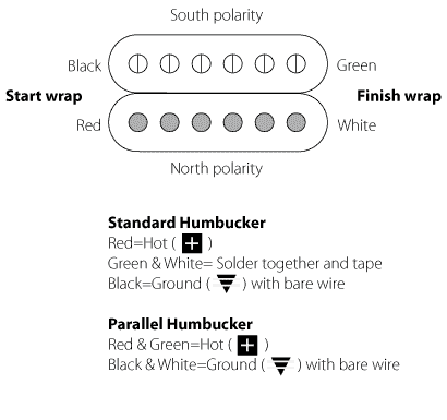 Gibson Pickup Wiring Color Code