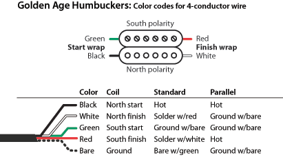 Golden Age Humbuckers: Color codes for 4-conductor wire - Diagram 1