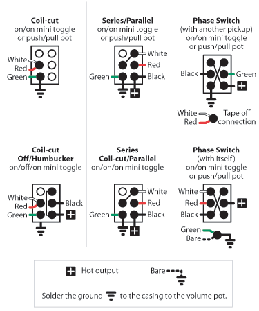 Golden Age Humbuckers: Color codes for 4-conductor wire - Diagram 2