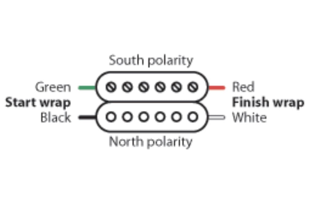 Golden Age Humbucker Color Codes