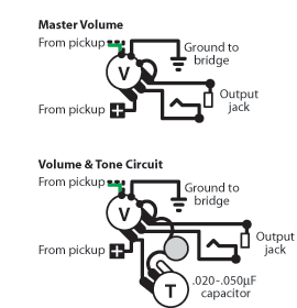 Master Volume