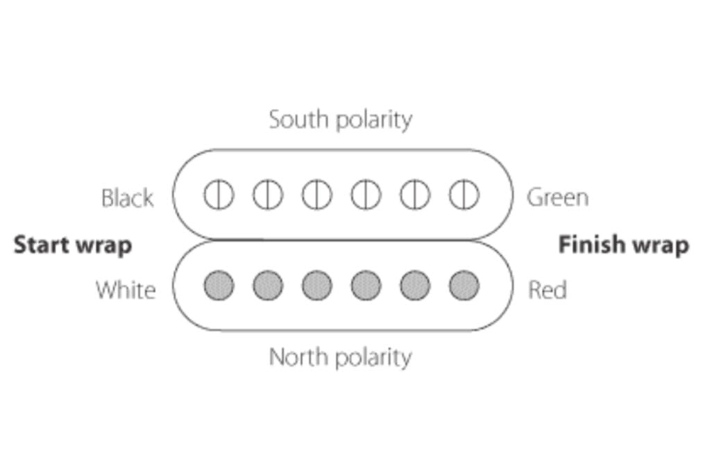 Gotoh Humbucking Pickups