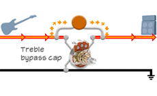 Treble bypass cap