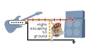 How a tone control works How a tone control works