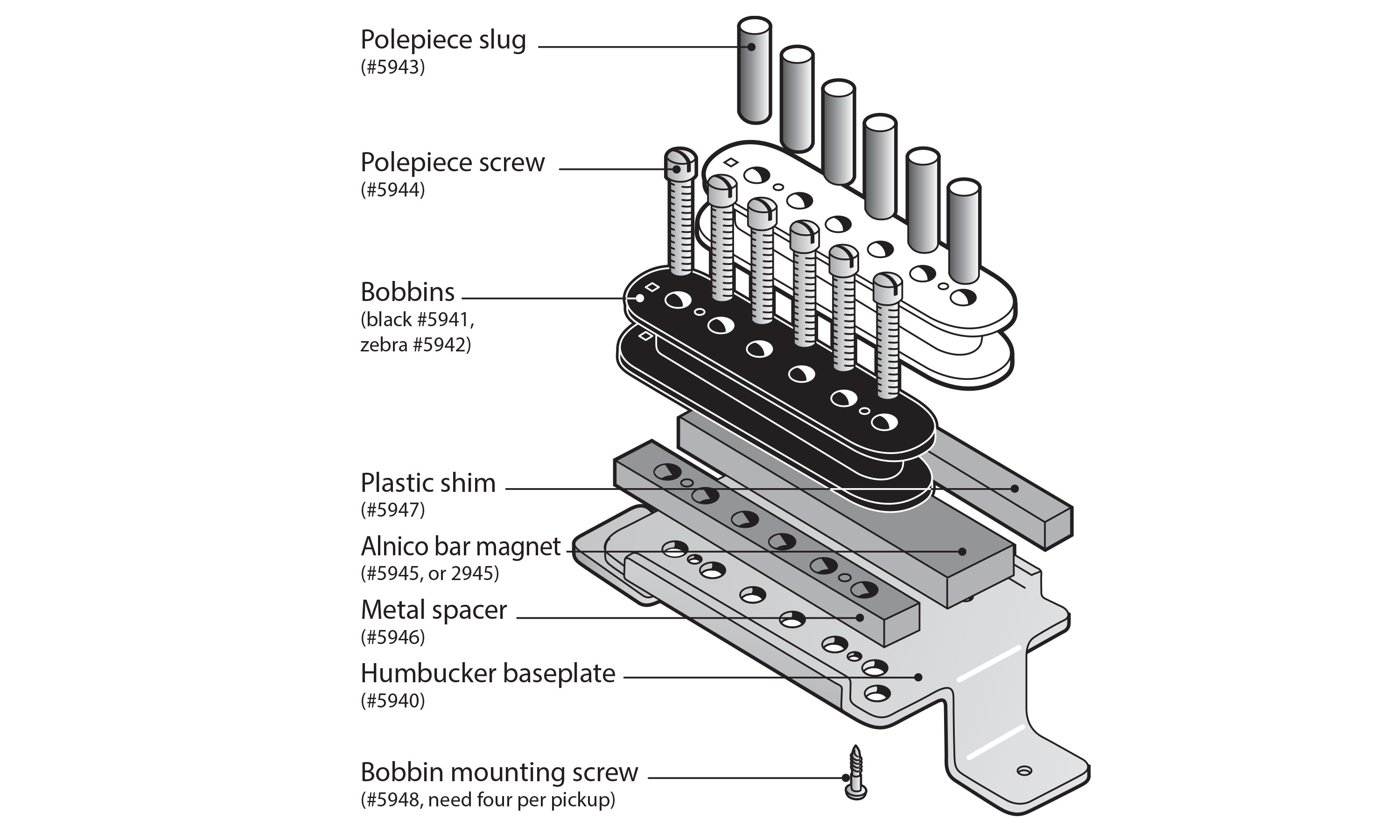 Humbucker Pickup Kit StewMac