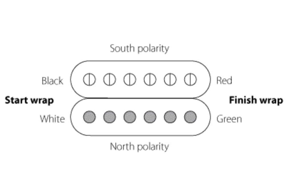 Lindy Fralin Humbucking Pickups