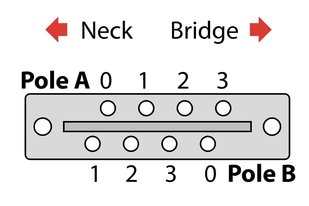 Lug maps for lever switches