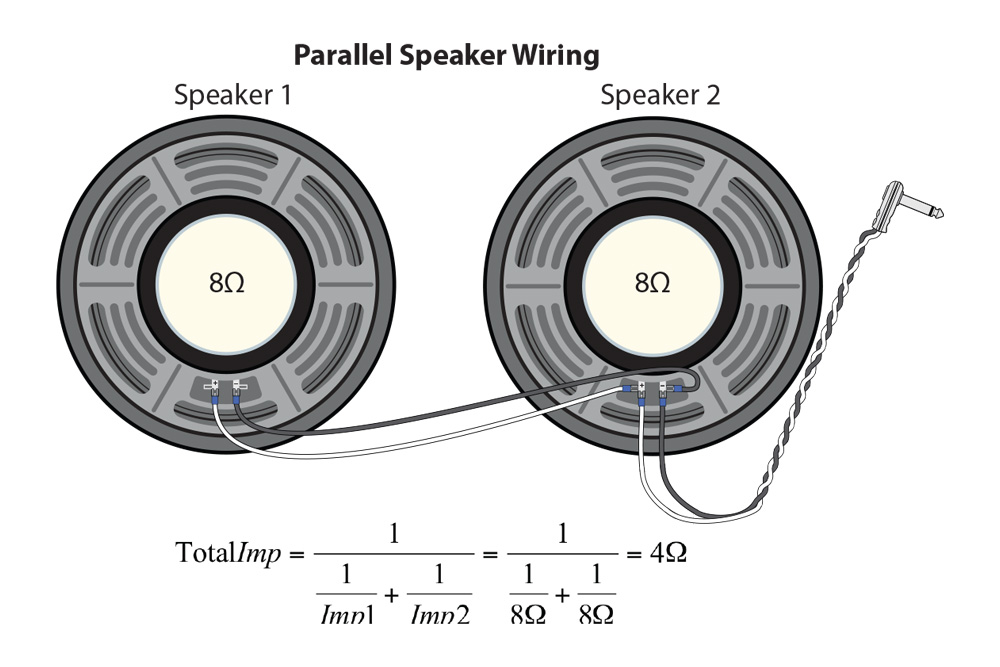 Pre-wired Speaker Wiring Harness for 1x12 and 2x12 Cabs - StewMac