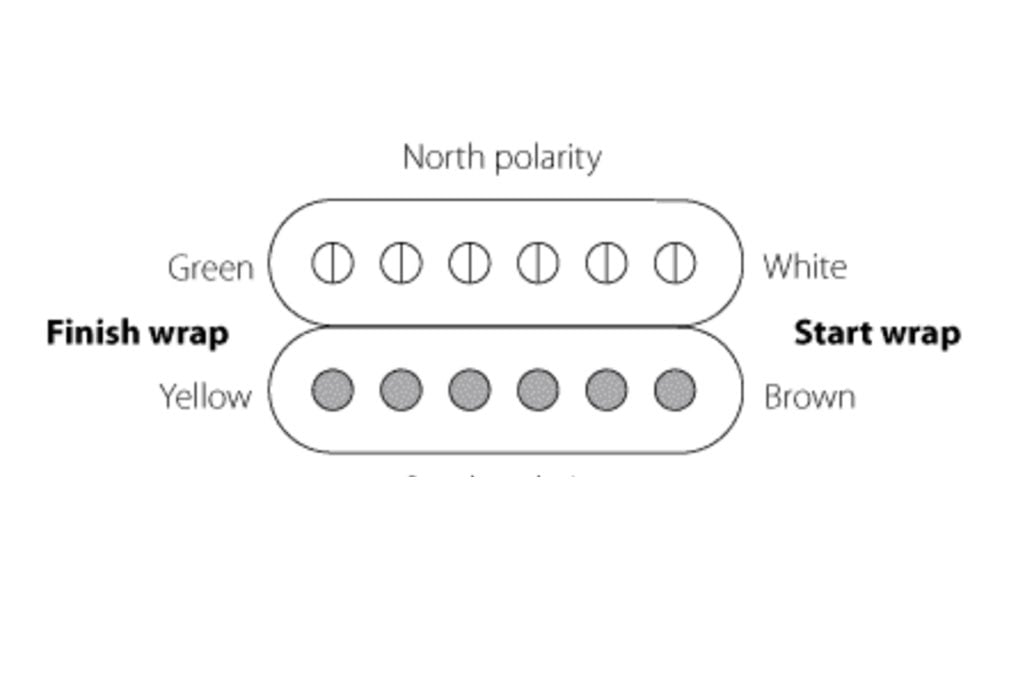 Schaller Humbucking Pickups