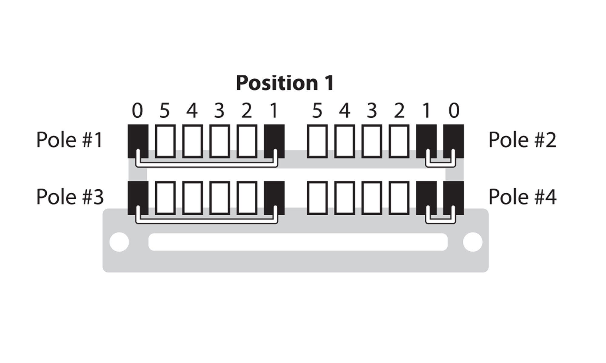 Super Switch: Pickup Specs and Color Codes