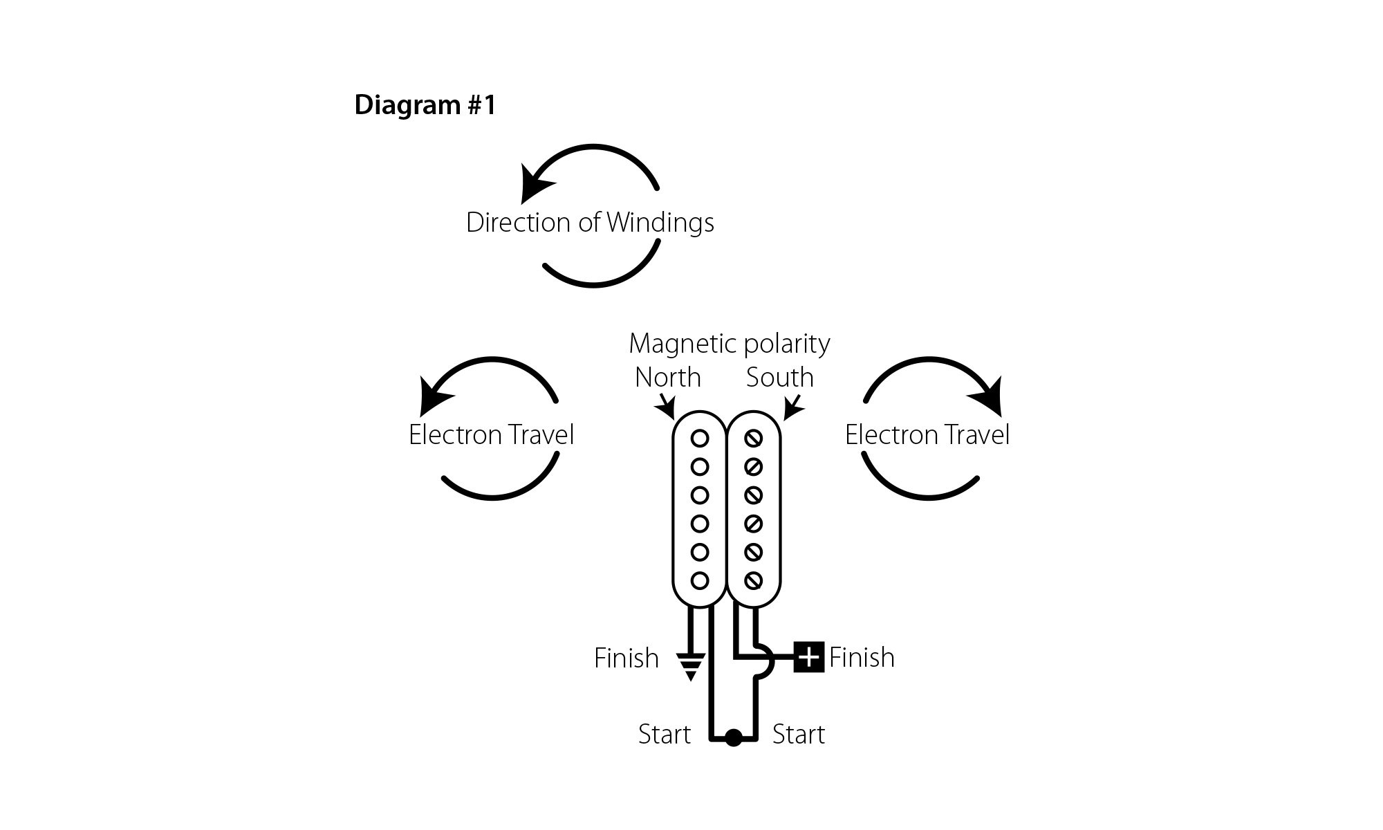 Understanding Guitar Wiring