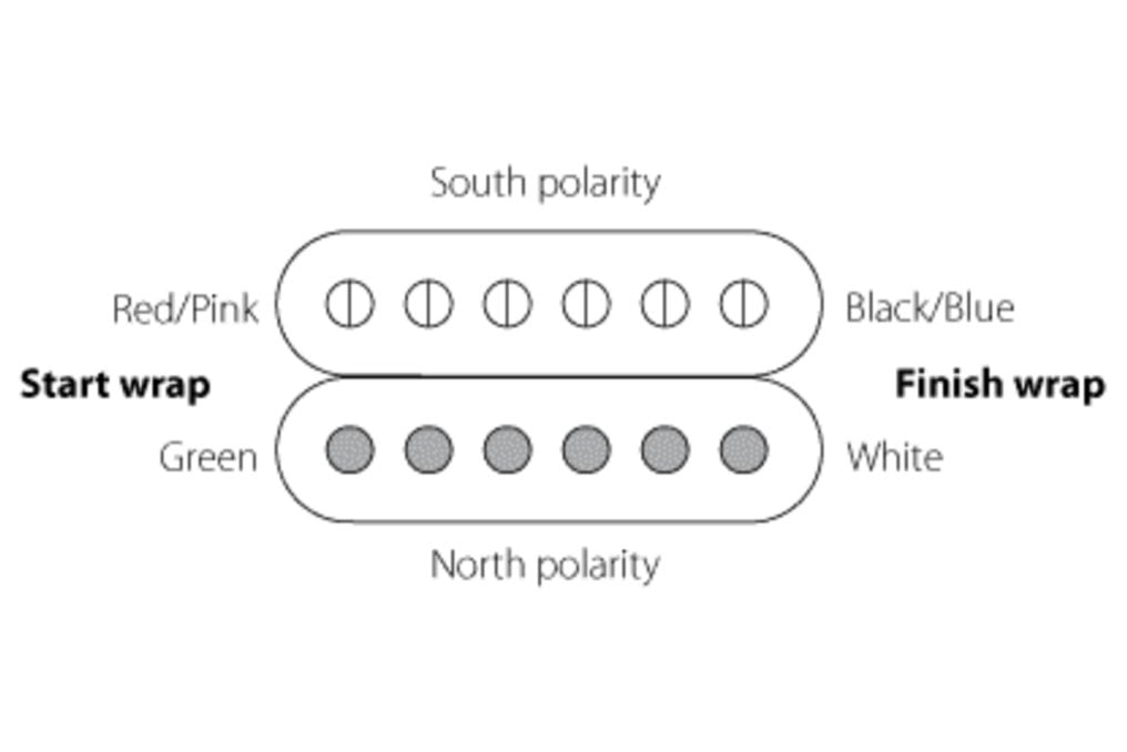 WD/Kent Armstrong Humbucking Pickups