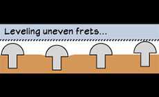 Leveling frets