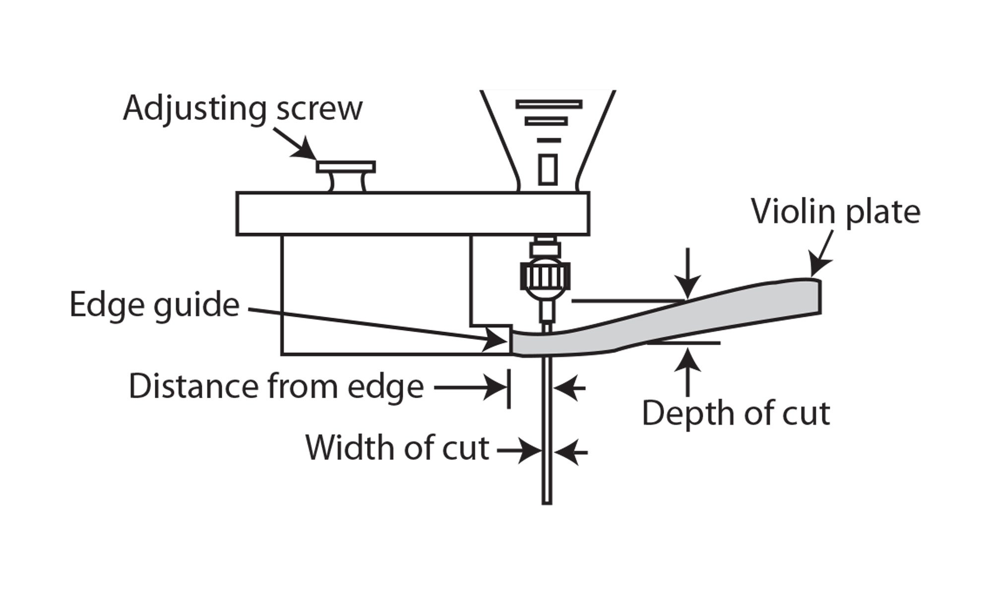 Purfling/Soundhole Router Guide Instructions Purfling/Soundhole Router Guide Instructions