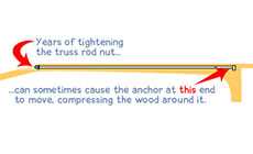 Truss rod animation