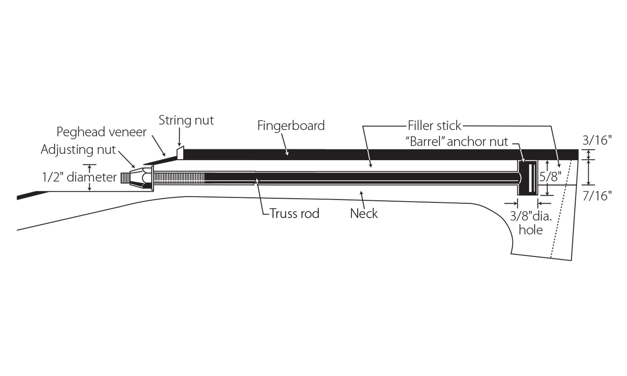 Learn About Truss Rod Installation + Repair StewMac